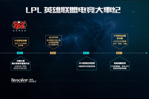 在这个过程