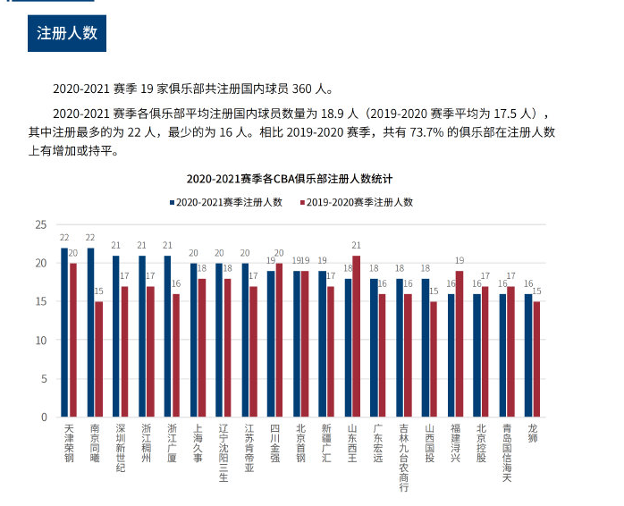 军搭档的精